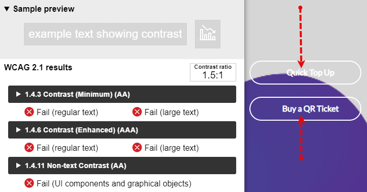 The colour contrast analyser tool showing the minimum contrast ratio of 1.5:1 of the white text set against the grey background. Half of the screen is from the colour contrast tool whilst the remaining half is from the page showing the buttons 'Quick Top Up' and 'Buy a QR Ticket'